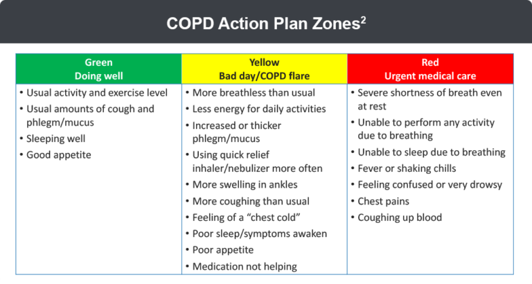 Individualized Care Strategies – COPD Clinician